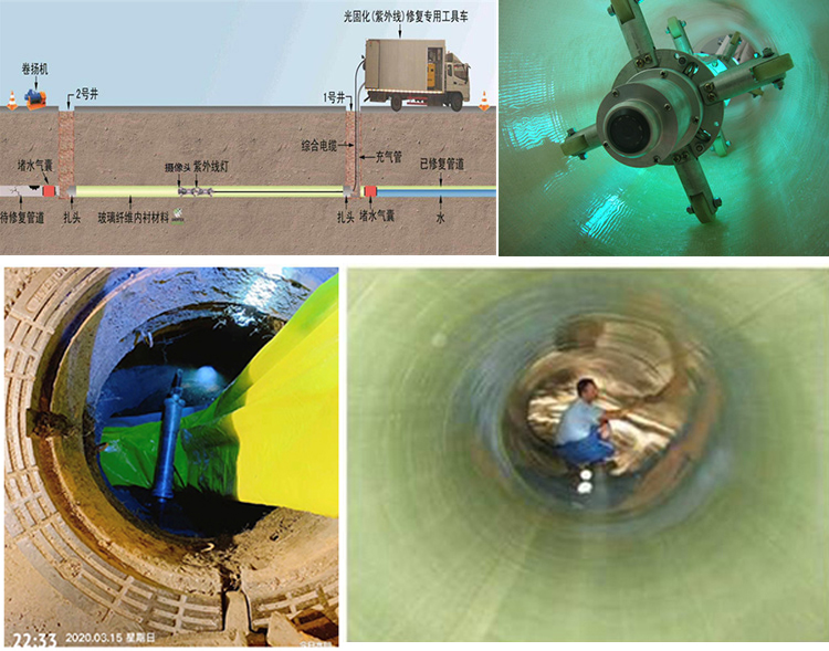 上犹UV-CIPP内衬修复