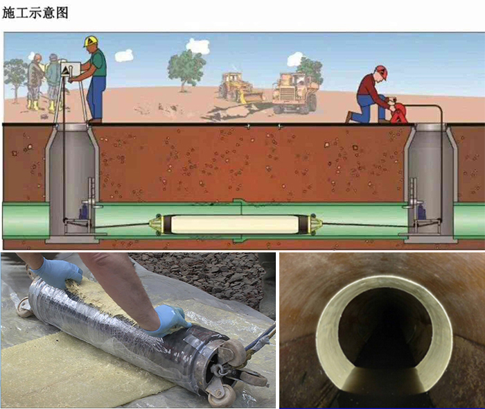 上犹管道局部点状修复